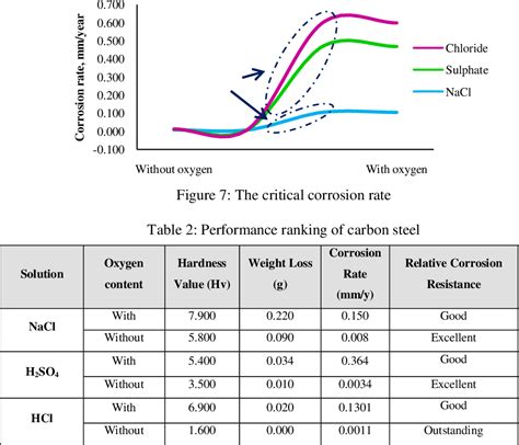 house on coast metal corrosion|coastal metal corrosion rate.